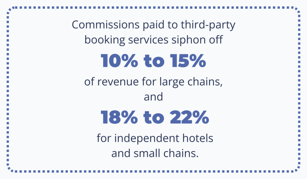 6 Hotel Distribution Channels You Need to Know About